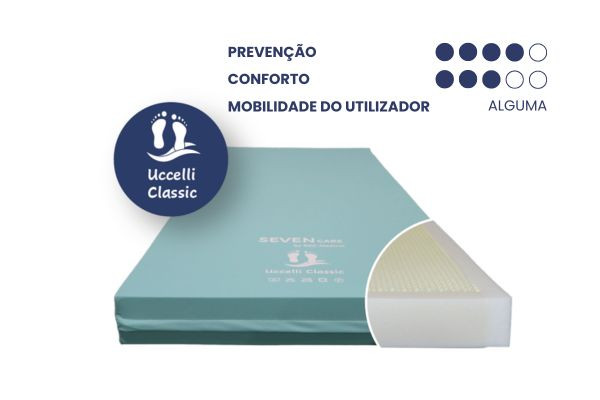Colchão Uccelli Classic Anti-Escaras com Viscoelástico Perfilado e Beiras endurecidas (antiquedas)  190 x 90 x 15 cm