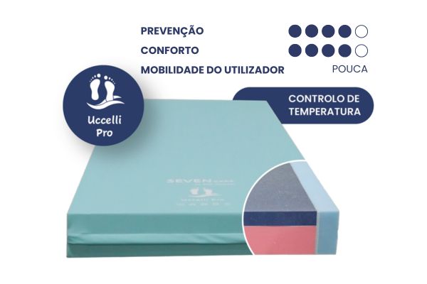 Colchão Uccelli Pro Anti-Escaras com Regulador Térmico e Beiras Endurecidas (anti quedas) 190 x 90 x 15 cm