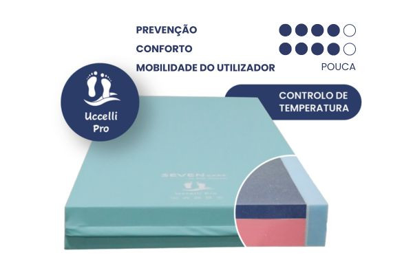 Colchão Uccelli Pro Anti-Escaras com Regulador Térmico e Beiras Endurecidas (anti quedas) 190 x 90 x 15 cm