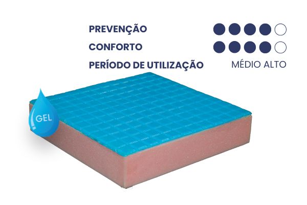 Almofada de Sentar SITWELL Support Gel